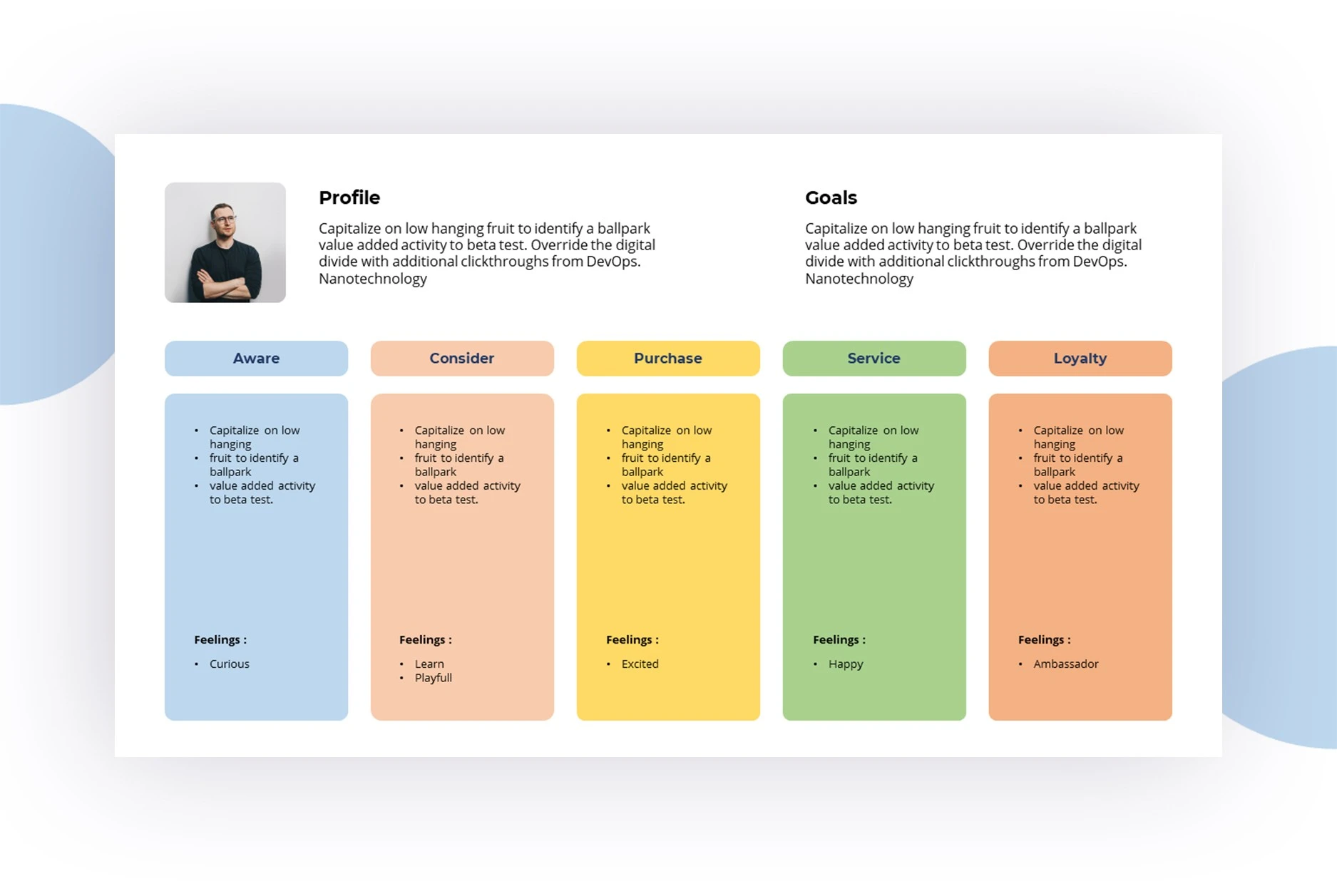 Free User Journey Map Powerpoint Template